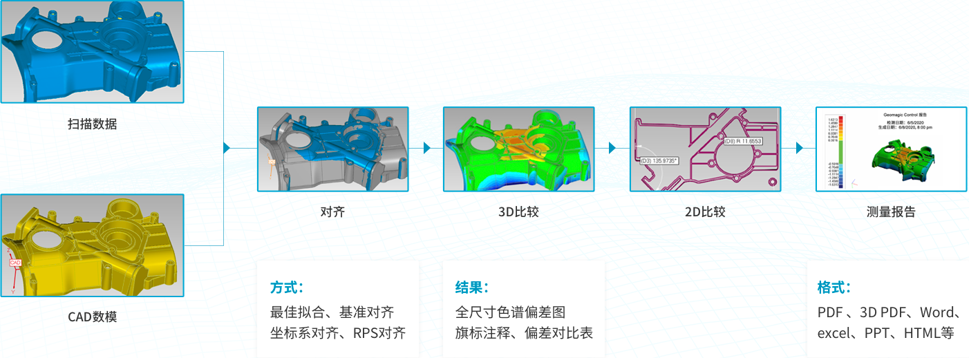 三維測繪質(zhì)量檢測步驟